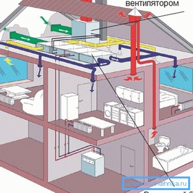 На схеме показаны приточный и вытяжной воздуховоды На схеме показаны приточный и вытяжной воздуховоды