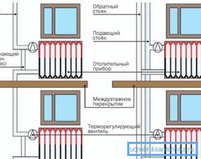 На схеме – установка терморегулятора