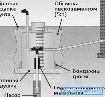 На схеме – устройство кессона На схеме – устройство кессона