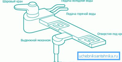 На схеме устройство типовой биде-приставки На схеме устройство типовой биде-приставки