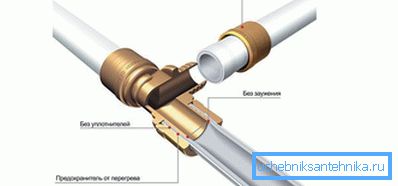 Надвижной пресс-фитинг Надвижной пресс-фитинг