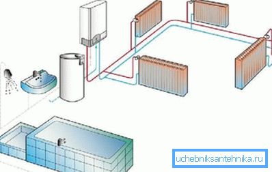 Накопительный бак в роли основного источника теплоэнергии