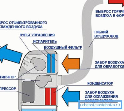 Напольная сплит-система