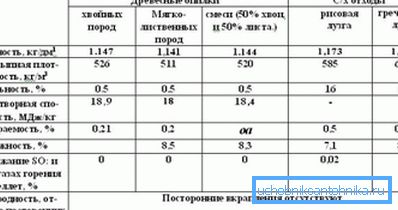 Паллеты для отопления – в гармонии с природой
