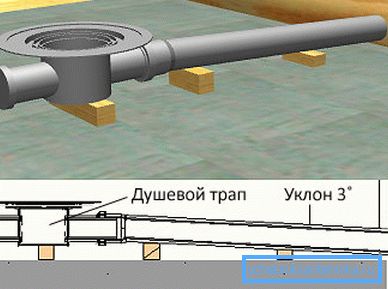 Не забудьте о том, что труба должна лежать под небольшим уклоном, для этого под конструкцию можно подложить брусочки или камешки