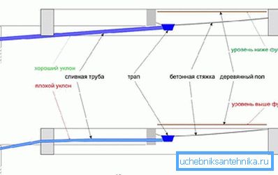 Ошибки монтажа