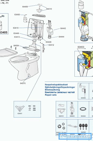 Некоторые производители внутреннего устройства для бачка поставляют свои изделия вместе со специальным руководством, в котором указана маркировка каждого элемента, что позволяет заказывать нужную деталь по каталогу или через интернет на сайте завода Некоторые производители внутреннего устройства для бачка поставляют свои изделия вместе со специальным руководством, в котором указана маркировка каждого элемента, что позволяет заказывать нужную деталь по каталогу или через интернет на сайте завода