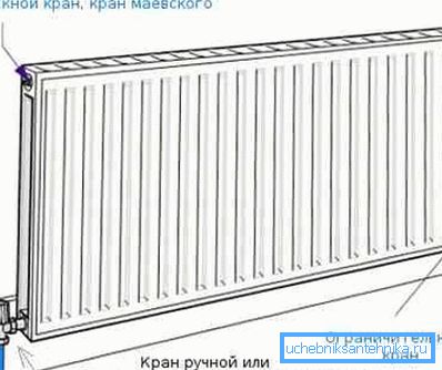 Нижний вариант подсоединения радиатора к отопительной системе Нижний вариант подсоединения радиатора к отопительной системе