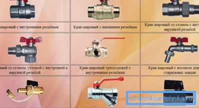 Образец запорной арматуры вентильного типа. Образец запорной арматуры вентильного типа.