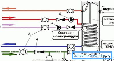 Общая схема подключения бойлера косвенного нагрева