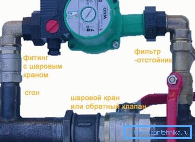 Обвязка насоса. Обвязка насоса.