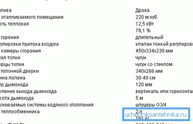 Обычные технические характеристики типовой печи подобного типа Обычные технические характеристики типовой печи подобного типа
