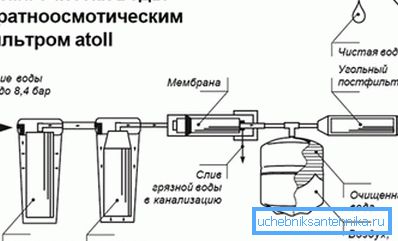 Один из вариантов схемы подключения фильтра Один из вариантов схемы подключения фильтра