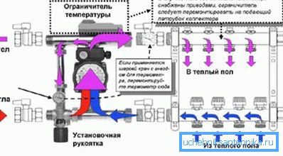 Один из вариантов схемы подключения теплого пола Один из вариантов схемы подключения теплого пола