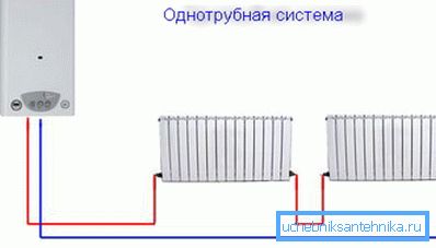 Однотрубная схема отопления Однотрубная схема отопления