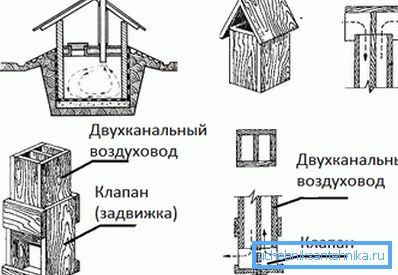 Однотрубная вентиляция Однотрубная вентиляция