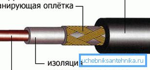 Одножильный резистивный