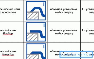 Окантовка не влияет на технологию монтажа. Окантовка не влияет на технологию монтажа.
