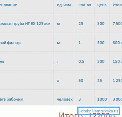Ориентировочная таблица себестоимости Ориентировочная таблица себестоимости