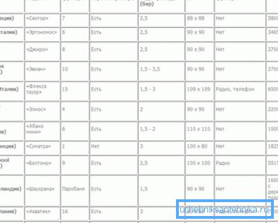 Ориентировочная цена на кабинки. Ориентировочная цена на кабинки.