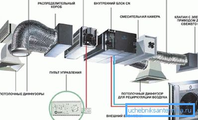 Приточная вентиляция в квартире – свежесть и комфорт в любую