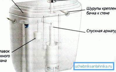 Основные детали для бачка унитаза Основные детали для бачка унитаза