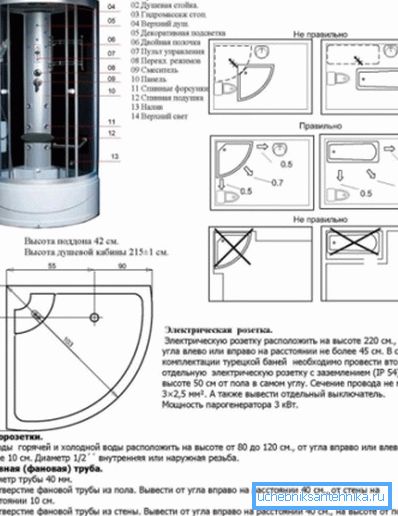 Основные элементы гидромассажной кабины Основные элементы гидромассажной кабины