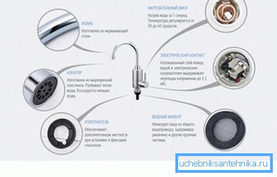 Основные элементы конструкции