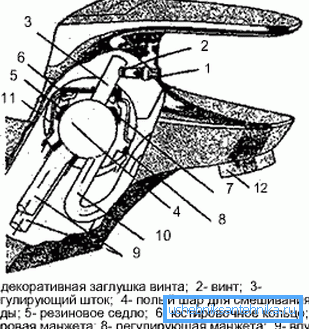Основные элементы смесителя с шаровым механизмом.