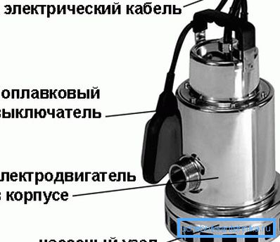 Основные элементы в конструкции поплавкового погружного насоса Основные элементы в конструкции поплавкового погружного насоса