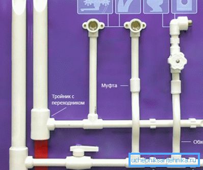 Основные элементы в составе полипропиленового водопровода Основные элементы в составе полипропиленового водопровода