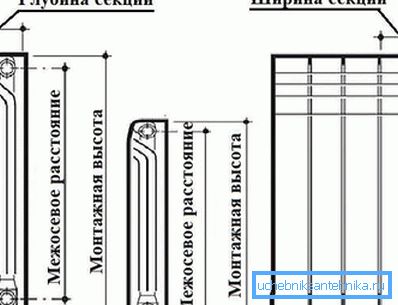 Основные габариты батареи отопления