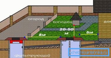 Основные расстояния до других объектов.