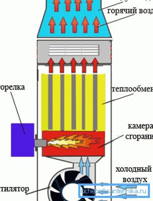 Основные узлы теплогенератора Основные узлы теплогенератора