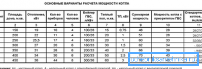 Основные варианты расчета мощности Основные варианты расчета мощности