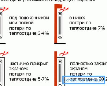 Особенности расположения приборов Особенности расположения приборов