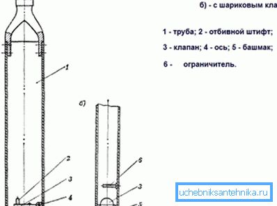 Отличия в устройствах с шариковым и плоским клапаном. Отличия в устройствах с шариковым и плоским клапаном.