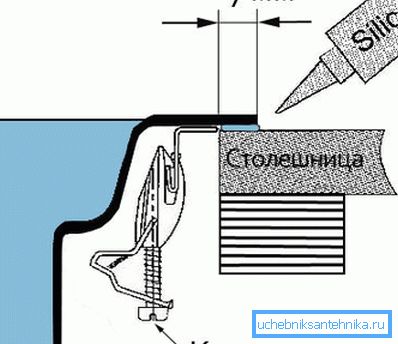 Отражена основная схема фиксации. Отражена основная схема фиксации.