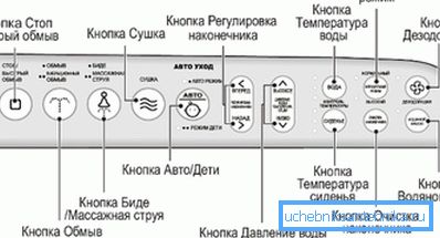 Панель управления функциями биде