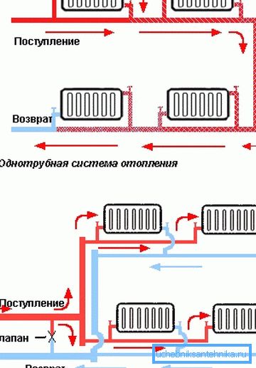 Параллельное подключение радиаторов в однотрубной и двухтрубной системах отопления Параллельное подключение радиаторов в однотрубной и двухтрубной системах отопления