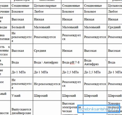 Параметры изделий из разных материалов. Параметры изделий из разных материалов.
