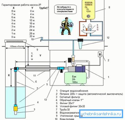 Параметры подключения для оптимальной работы насосной станции