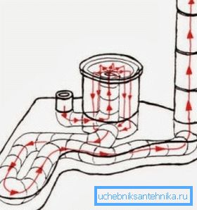 Печка ракета из трубы - принципиальная схема Печка ракета из трубы - принципиальная схема