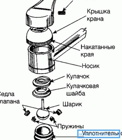 Педальный прибор с регулятором-шариком.