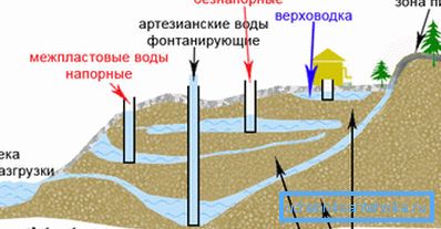 Перед тем как приступать к бурению, необходимо обладать максимально возможной информацией о залегании водоносных пластов на участке Перед тем как приступать к бурению, необходимо обладать максимально возможной информацией о залегании водоносных пластов на участке