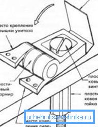Пластиковое крепление. Пластиковое крепление.