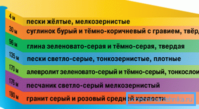 Пласты, предшествующие артезианской воде