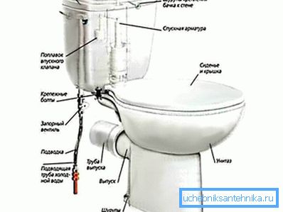 Подключение к водопроводу