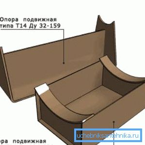 Подвижные опоры Подвижные опоры