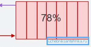 Подводка снизу, а обратка сверху